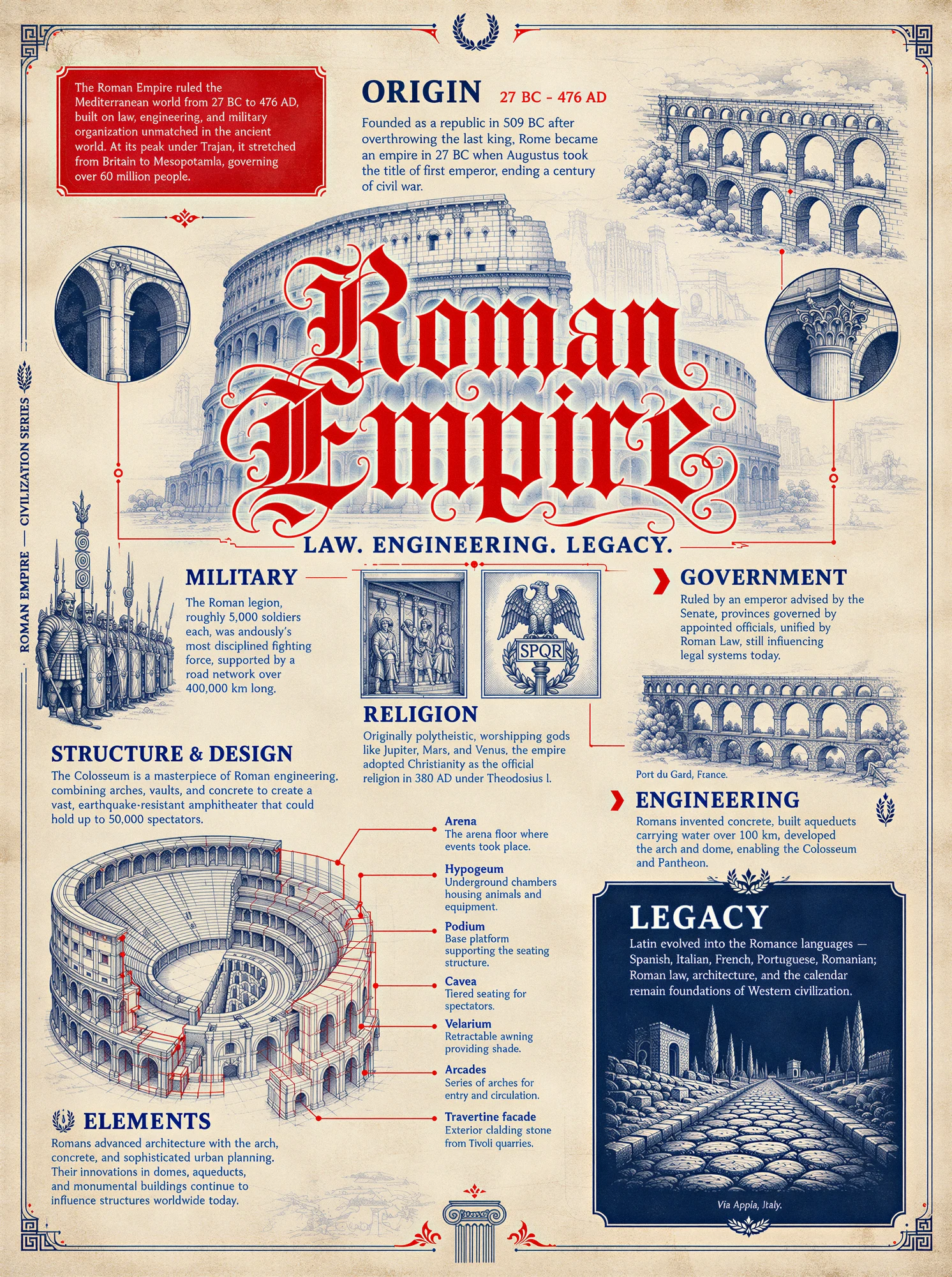 Roman Empire / Version 3