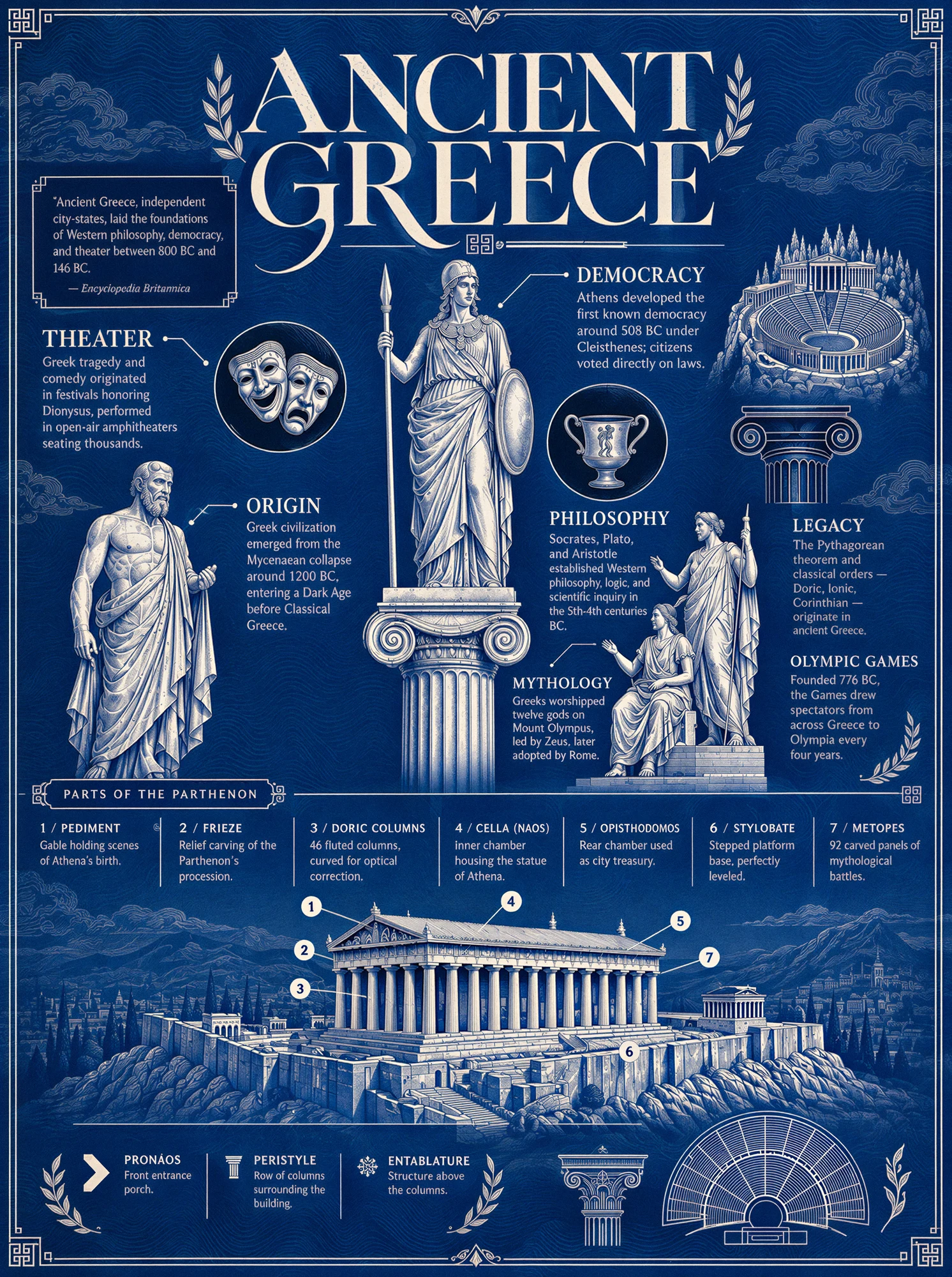 Ancient Greece / Version 3