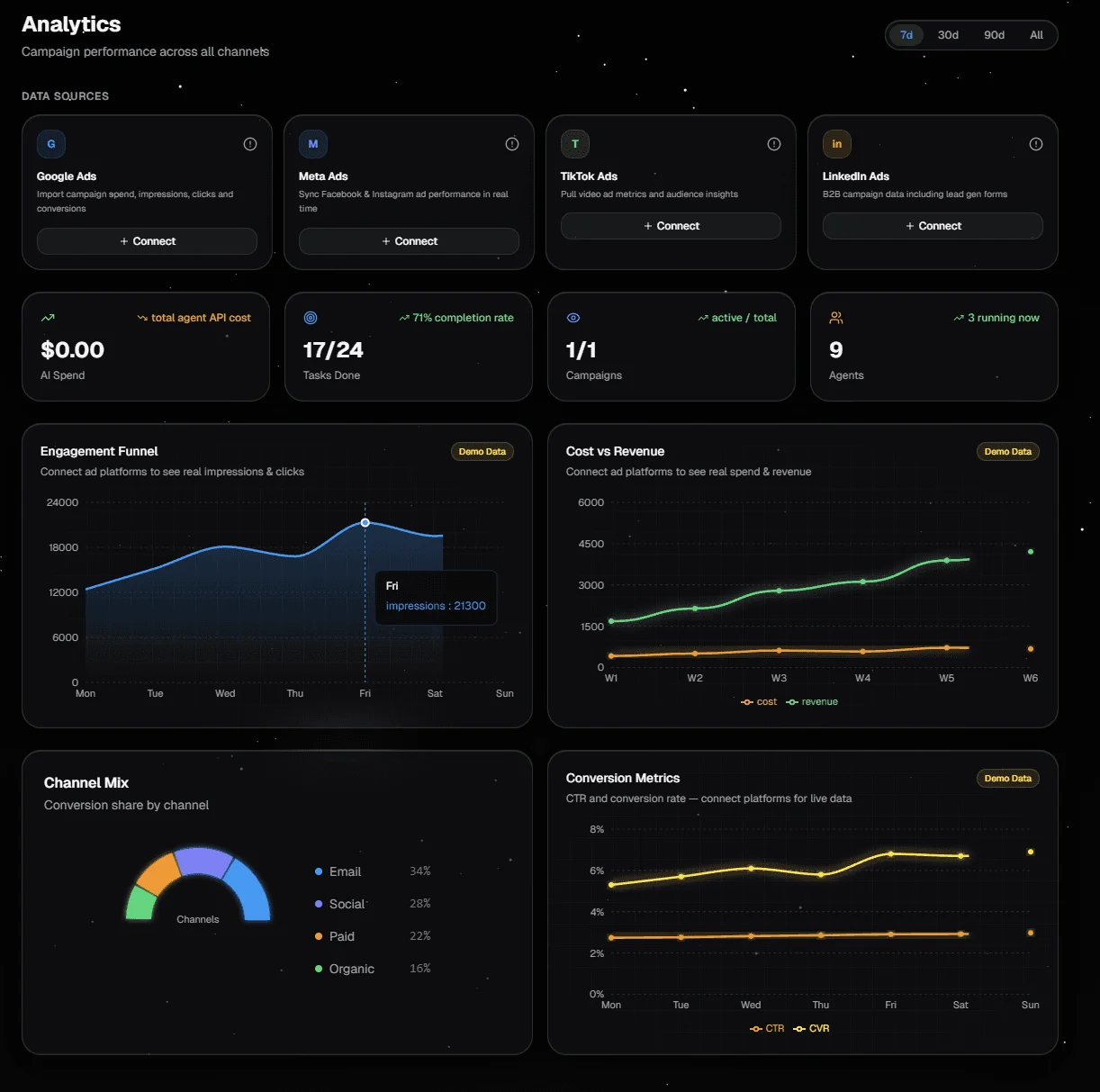 Analytics / Performance interface