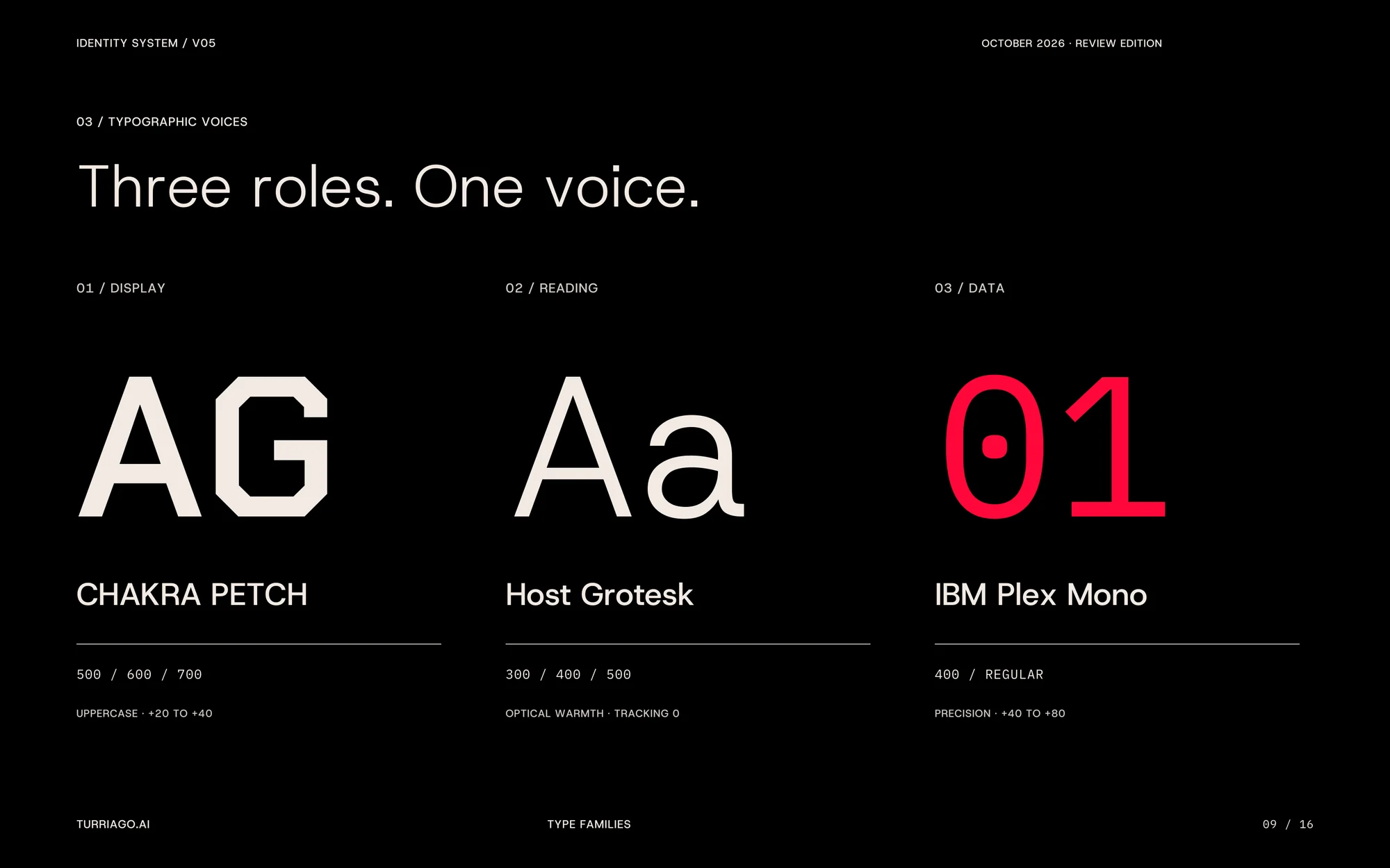 Typographic voices
