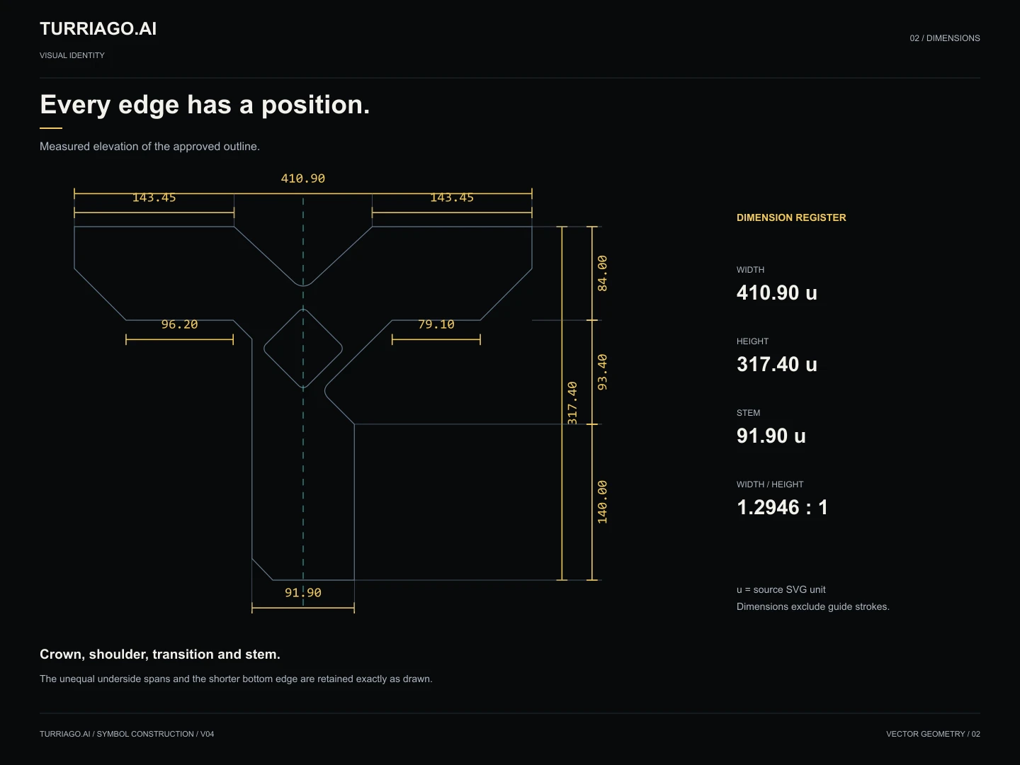 Construction / Every edge has a position — dimension register