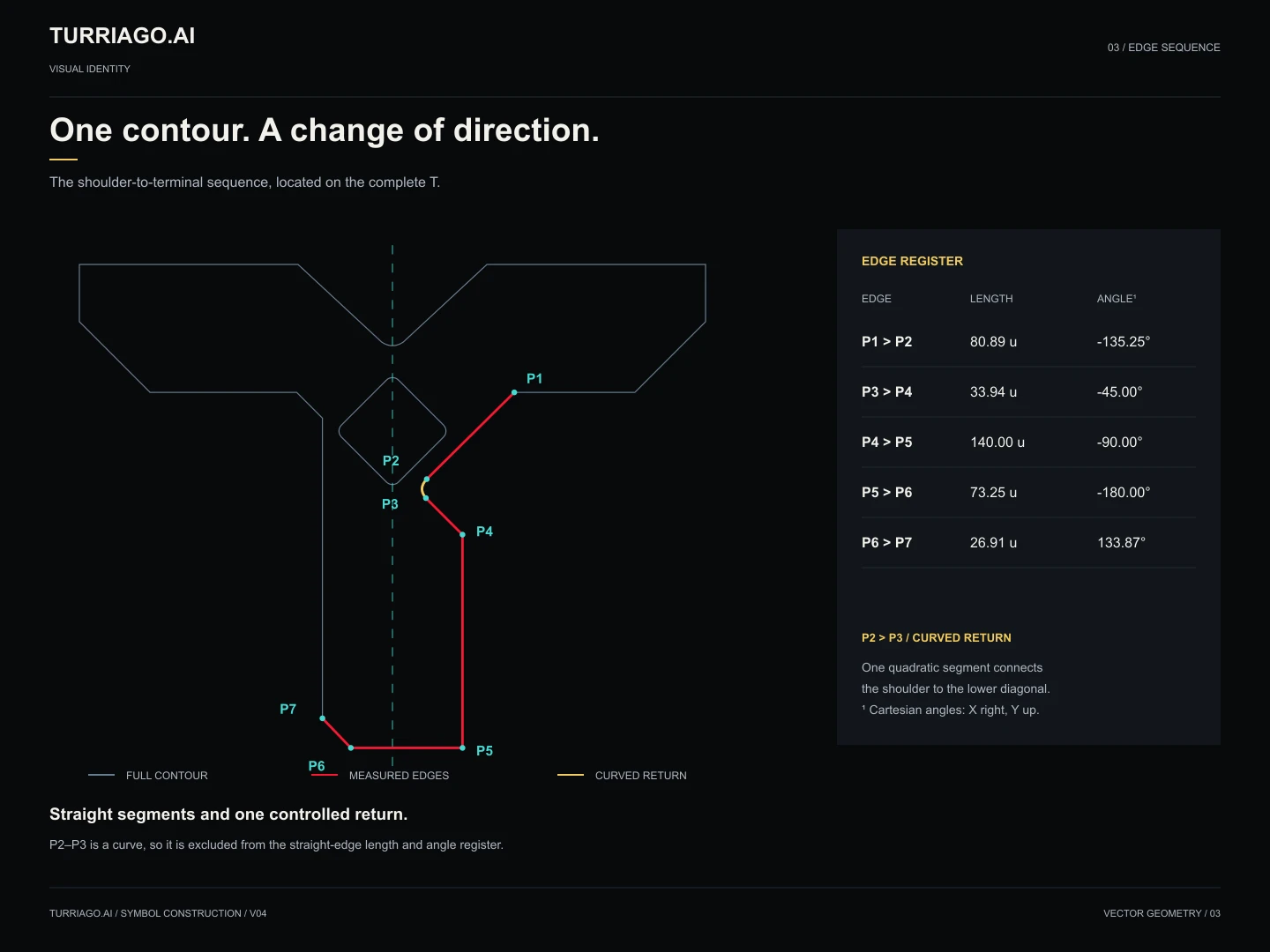 Construction / One contour, a change of direction
