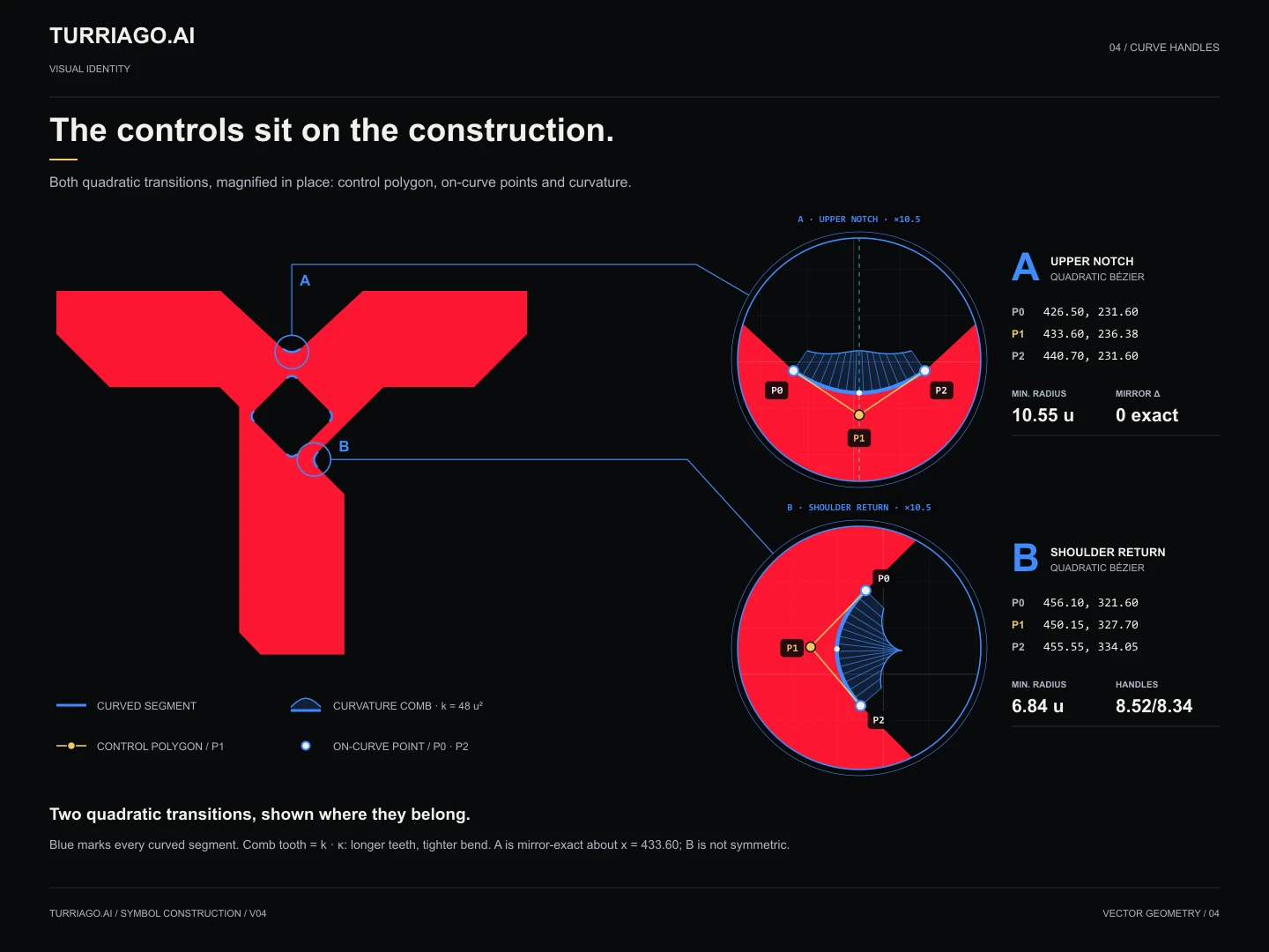 Construction / The controls sit on the construction — curvature combs