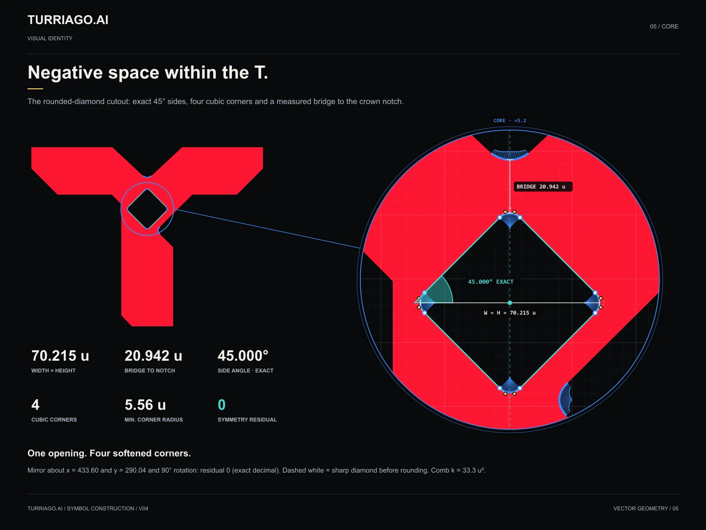 Construction / Negative space within the T — 45° core