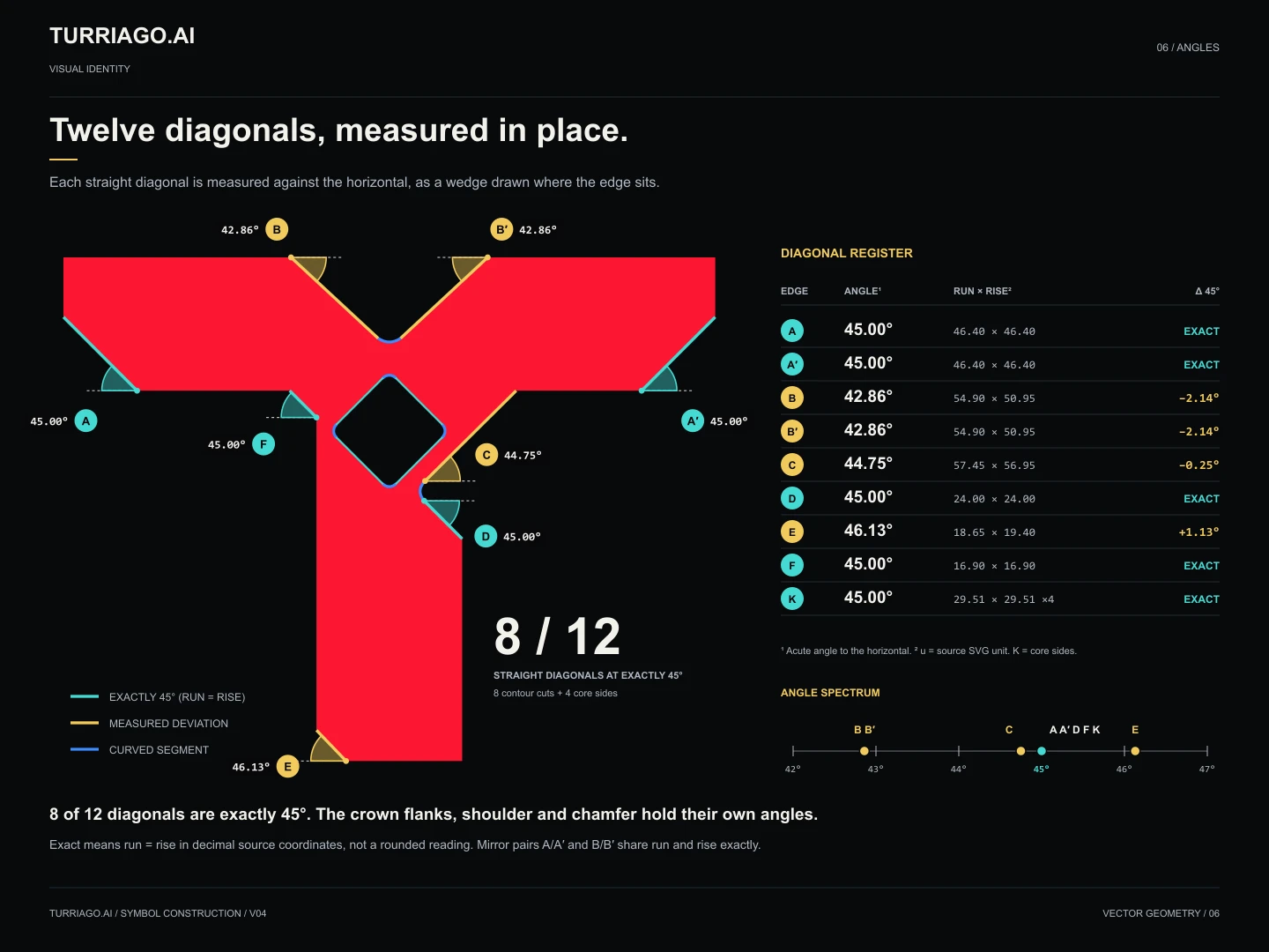 Construction / Twelve diagonals, measured in place